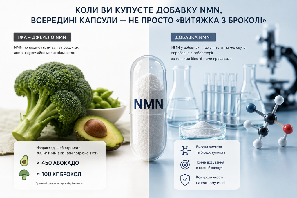 Чому NMN не видобувають з їжі