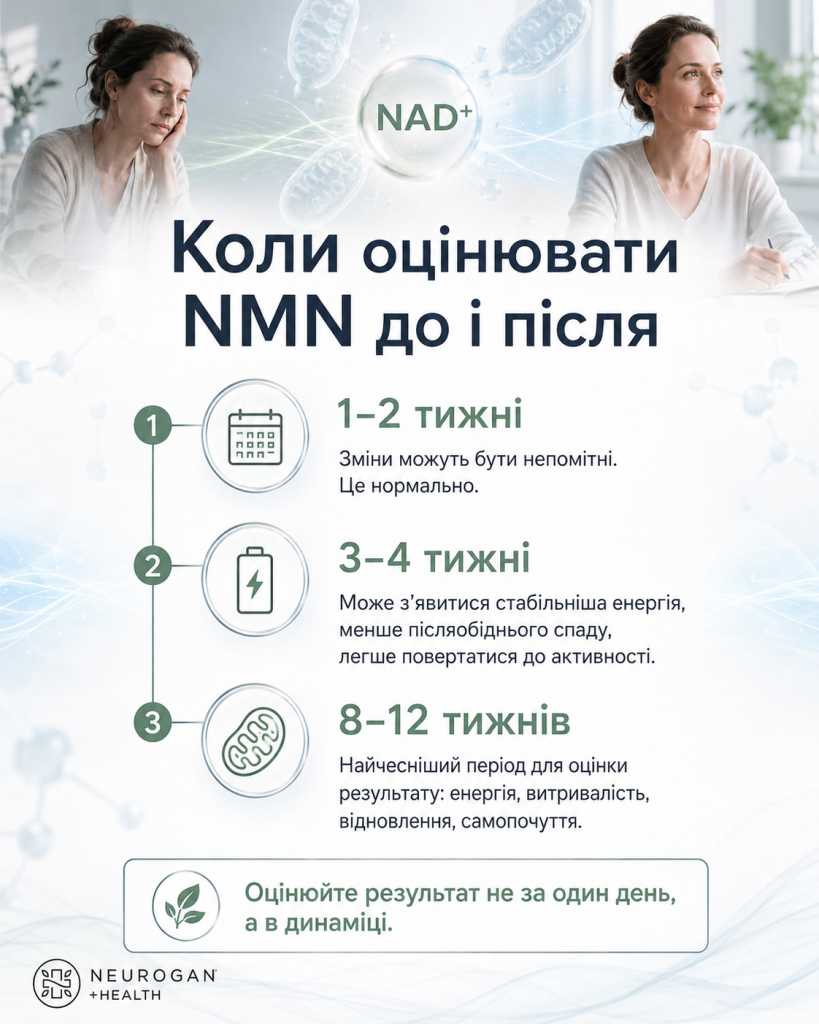 Яких результатів реально очікувати від прийому НМН