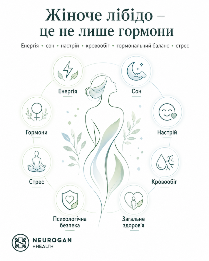 Чому жіноче лібідо це не просто гормони