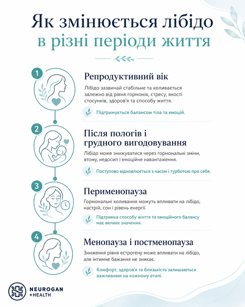 Що відбувається з лібідо в різні періоди жіночого життя
